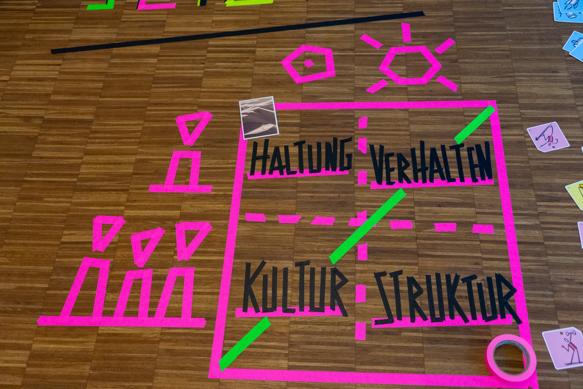 Haltung, Kultur, Struktur
